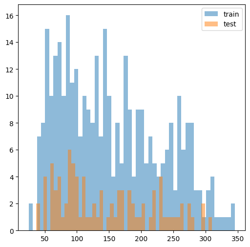 ../../_images/user_guide_notebooks_sklearn_api_7_0.png